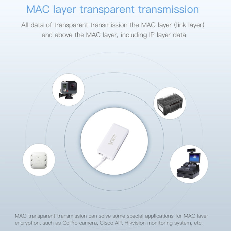 Rynx | VONETS VAP11G-500S High Power CPE 20dbm Mini WiFi 300Mbps Bridge WiFi Repeater Signal Booster, Outdoor Wireless Point to Point, No Obstacles (White)