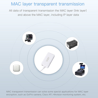 Rynx | VONETS VAP11G-500S High Power CPE 20dbm Mini WiFi 300Mbps Bridge WiFi Repeater Signal Booster, Outdoor Wireless Point to Point, No Obstacles (White)