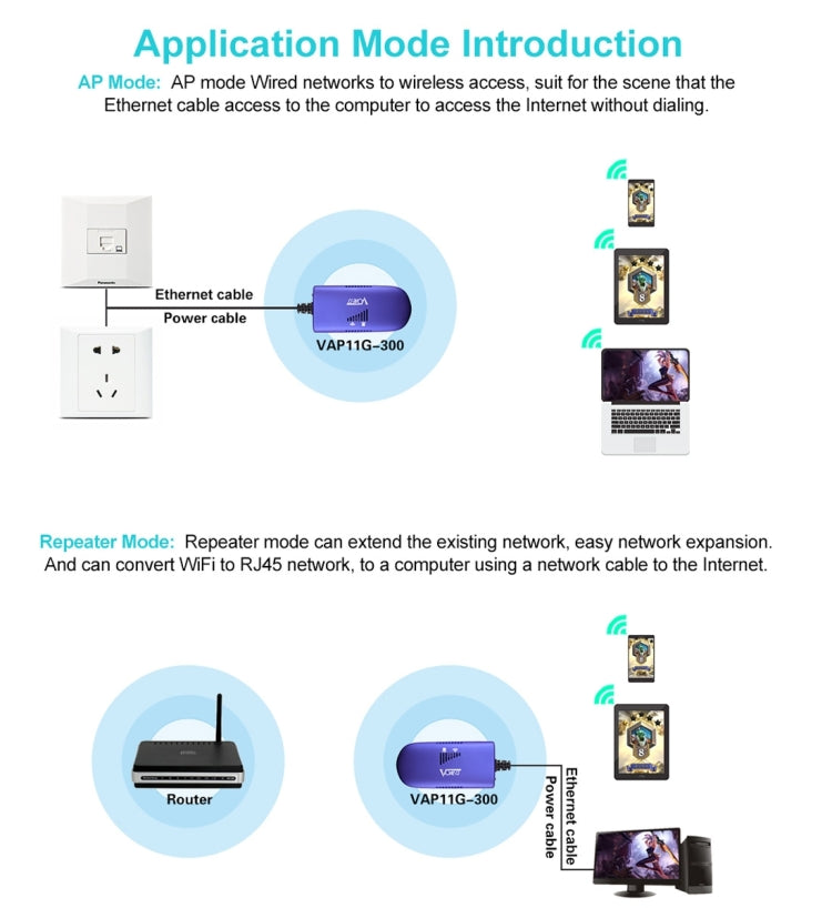 Rynx | VONETS VAP11G-300 Mini WiFi 300Mbps Bridge WiFi Repeater, Best Partner of IP Device / IP Camera / IP Printer / XBOX / PS3 / IPTV / Skybox (Blue)