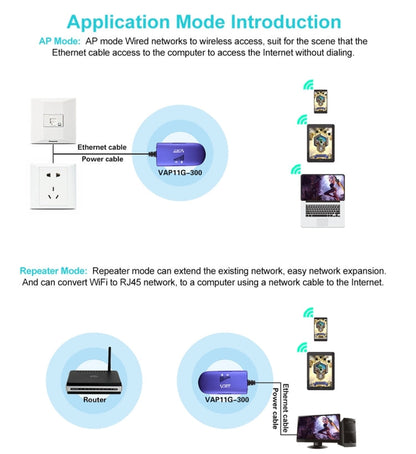 Rynx | VONETS VAP11G-300 Mini WiFi 300Mbps Bridge WiFi Repeater, Best Partner of IP Device / IP Camera / IP Printer / XBOX / PS3 / IPTV / Skybox (Blue)