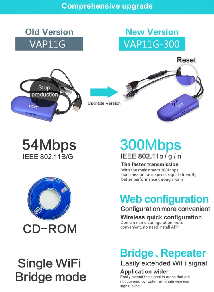 Rynx | VONETS VAP11G-300 Mini WiFi 300Mbps Bridge WiFi Repeater, Best Partner of IP Device / IP Camera / IP Printer / XBOX / PS3 / IPTV / Skybox (Blue)