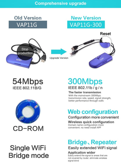 Rynx | VONETS VAP11G-300 Mini WiFi 300Mbps Bridge WiFi Repeater, Best Partner of IP Device / IP Camera / IP Printer / XBOX / PS3 / IPTV / Skybox (Blue)