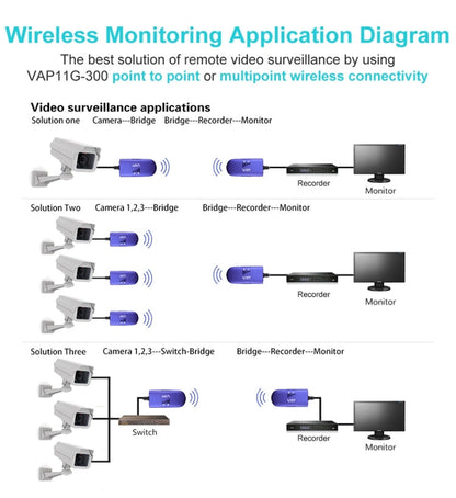 Rynx | VONETS VAP11G-300 Mini WiFi 300Mbps Bridge WiFi Repeater, Best Partner of IP Device / IP Camera / IP Printer / XBOX / PS3 / IPTV / Skybox (Blue)