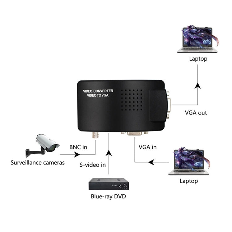 Rynx | HOWEI HW-2404 BNC / S-Video to VGA Video Converter (Black)