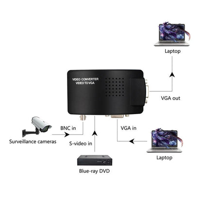 Rynx | HOWEI HW-2404 BNC / S-Video to VGA Video Converter (Black)