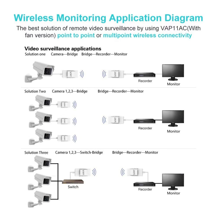 Rynx | VONETS VAP11AC 5G / 2.4G Mini Wireless Bridge with Fan Version 300Mbps + 900Mbps WiFi Repeater, Support for Video Surveillance & Control (White)