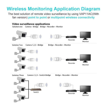 Rynx | VONETS VAP11AC 5G / 2.4G Mini Wireless Bridge with Fan Version 300Mbps + 900Mbps WiFi Repeater, Support for Video Surveillance & Control (White)