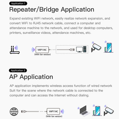 Rynx | VONETS VAP11AC 5G / 2.4G Mini Wireless Bridge with Fan Version 300Mbps + 900Mbps WiFi Repeater, Support for Video Surveillance & Control (White)