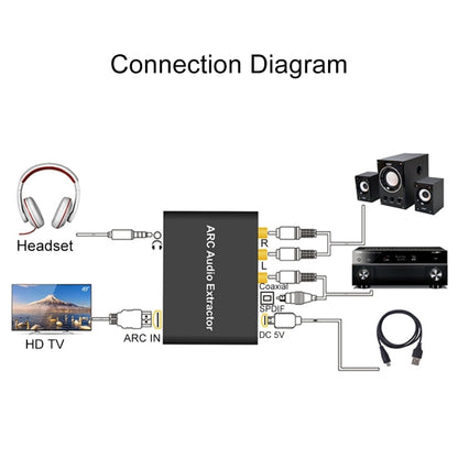 Rynx | 192KHz ARC Audio Extractor HDMI ARC to SPDIF + Coaxial + L/R Converter Audio Return Channel Adapter
