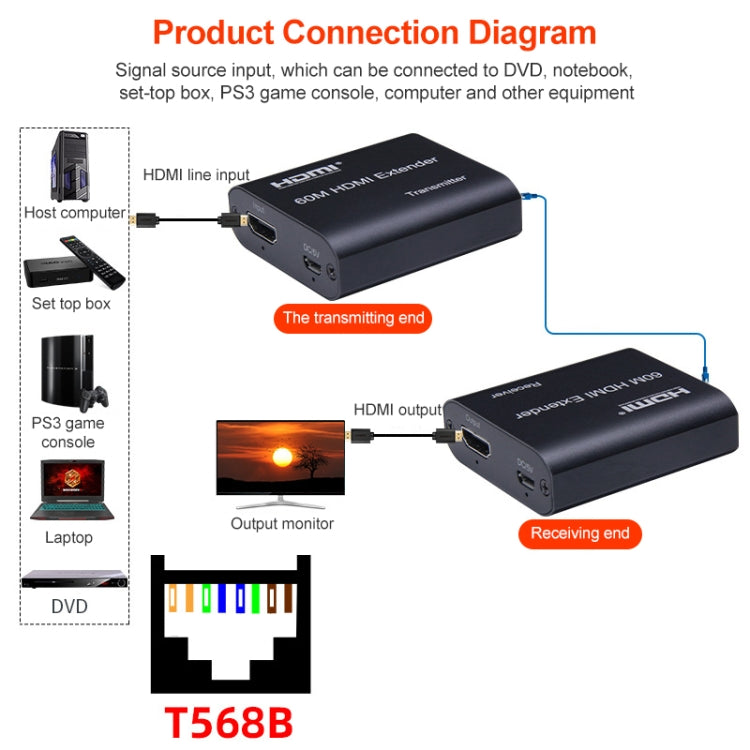 Rynx | BOWU BW-HE60U 60m HDMI to RJ45 Network Extender