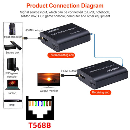Rynx | BOWU BW-HE60U 60m HDMI to RJ45 Network Extender