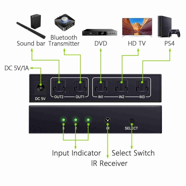 Rynx | NK-T32 Toslink 3 In 2 Out Switch/Splitter with IR Remote Control