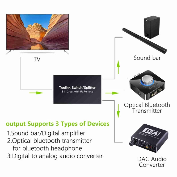 Rynx | NK-T32 Toslink 3 In 2 Out Switch/Splitter with IR Remote Control