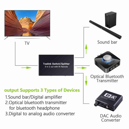 Rynx | NK-T32 Toslink 3 In 2 Out Switch/Splitter with IR Remote Control