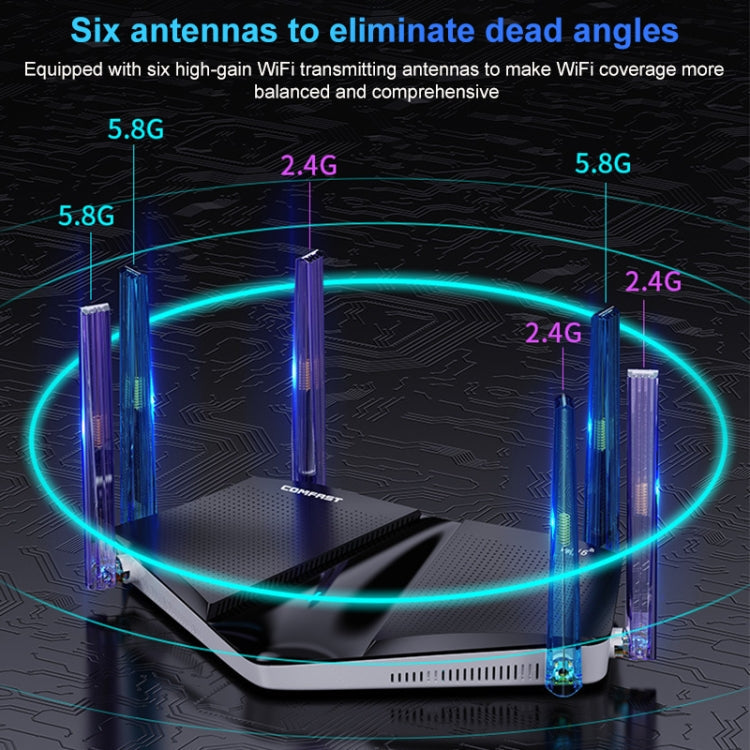 Rynx | Wireless Router, COMFAST CF-WR633AX 1800Mbps WiFi6 Dual Band Gigabit Router