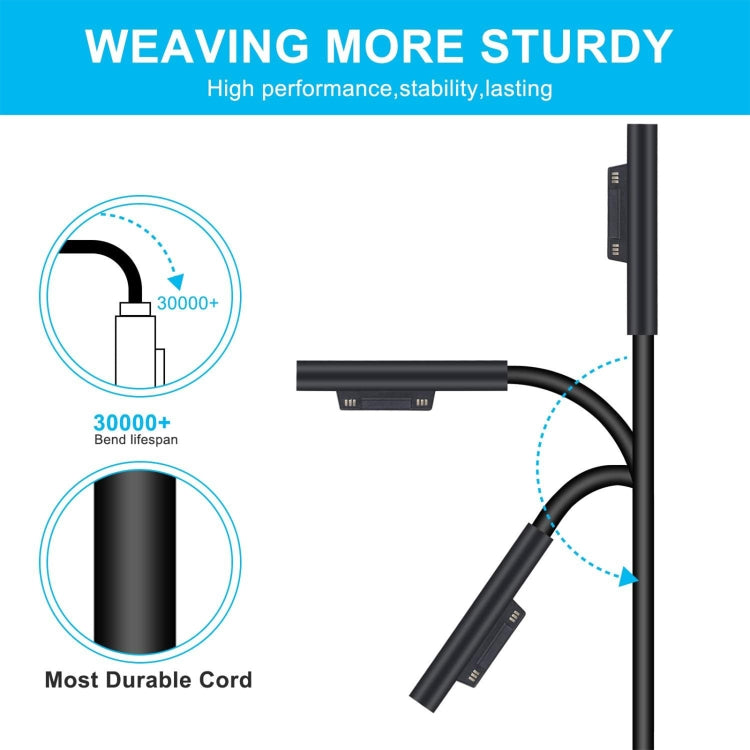 Rynx | For Microsoft Surface Pro 7 / 7 Plus / 8 / 9 / X & Laptop 3 / 4 / 5 65W Laptop Power Adapter, Plug Type: AU Plug
