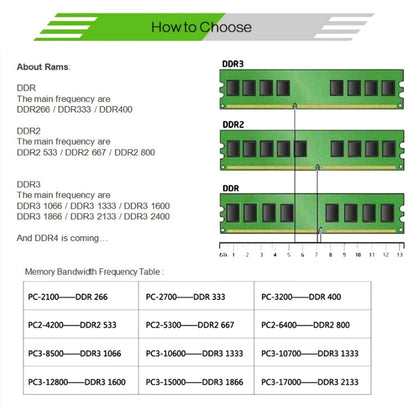 Rynx | XIEDE X035 DDR3 1600MHz 8GB 1.5V General Complete Compatibility Memory RAM Module for Desktop PC
