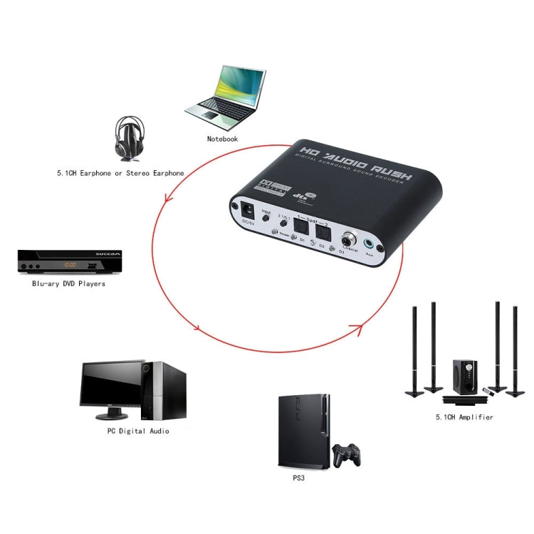 Rynx | NEWKENG 51R DTS / AC3 to Analog 5.1 Audio / Stereo Audio Digital Audio Converter Decoder