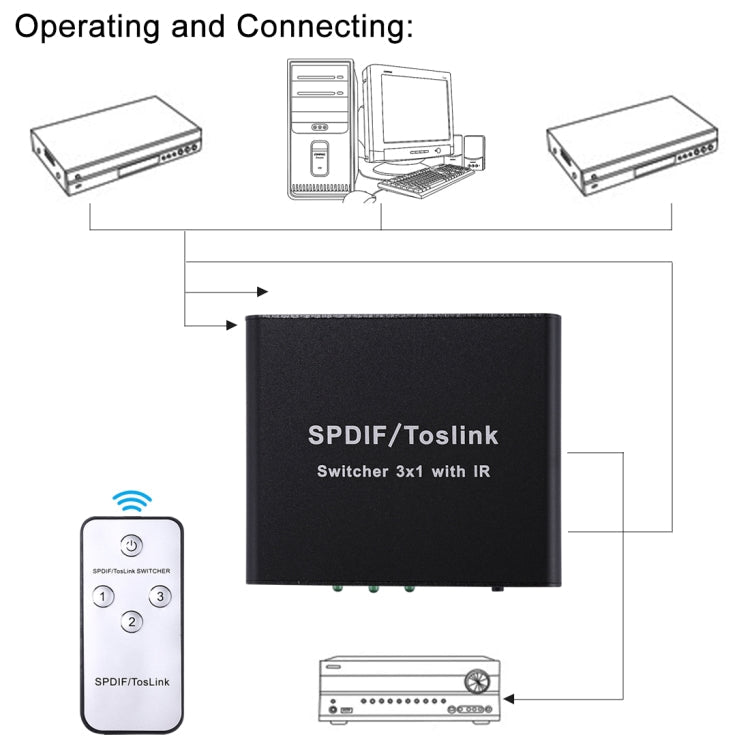 Rynx | NK-3X1 Full HD SPDIF / Toslink Digital Optical Audio 3 x 1 Switch Extension with IR Remote Control