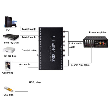 Rynx | NK-A6L 5.1 Audio device Digital Sound Decoder, EU plug