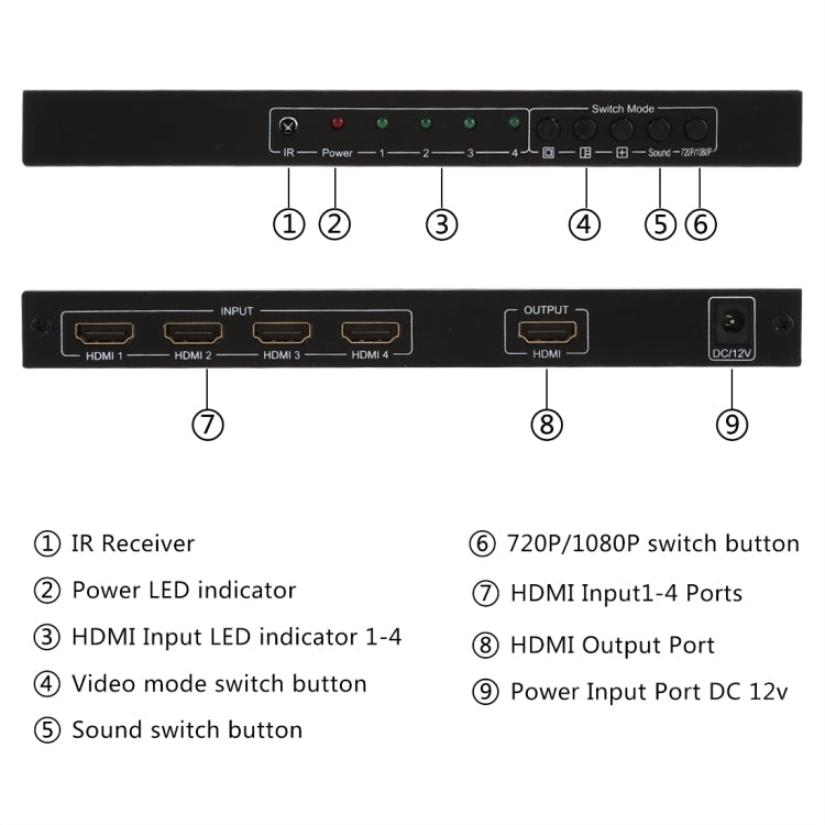 Rynx | NEWKENG NK-C941 Full HD 1080P HDMI 4x1 Quad Multi-Viewer with seamless switch & remote control, AU plug