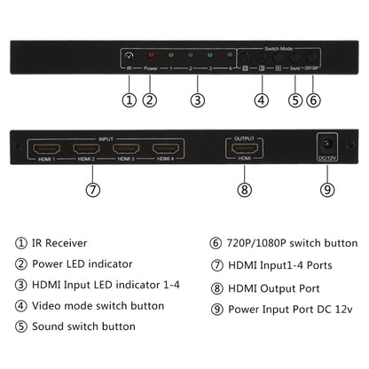 Rynx | NEWKENG NK-C941 Full HD 1080P HDMI 4x1 Quad Multi-Viewer with seamless switch & remote control, AU plug