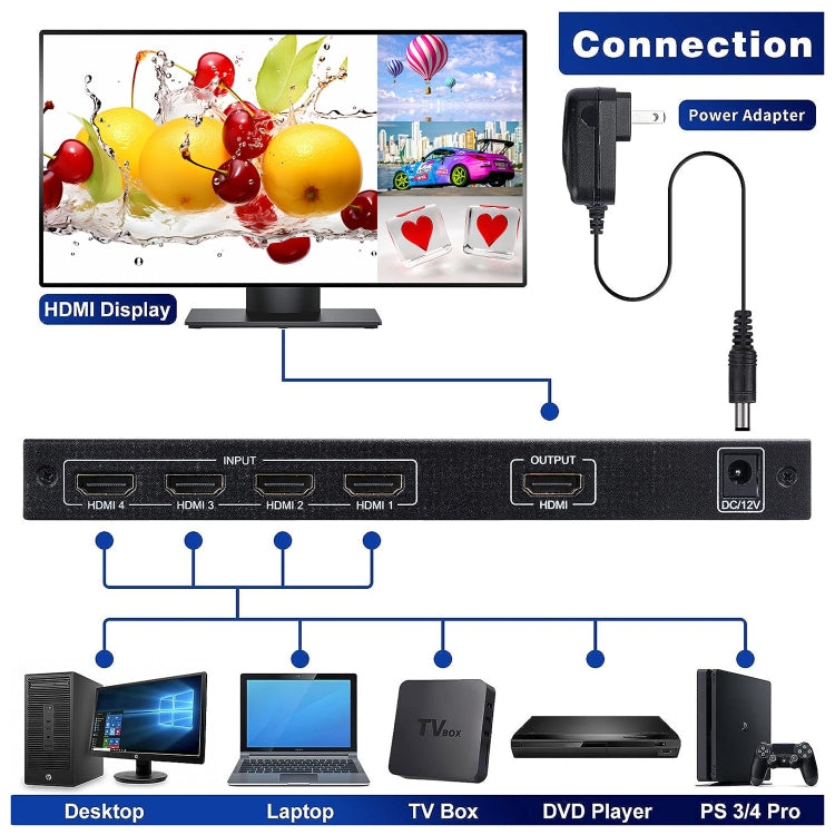 Rynx | NEWKENG NK-C941 Full HD 1080P HDMI 4x1 Quad Multi-Viewer with seamless switch & remote control, AU plug