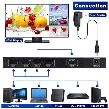 Rynx | NEWKENG NK-C941 Full HD 1080P HDMI 4x1 Quad Multi-Viewer with seamless switch & remote control, AU plug