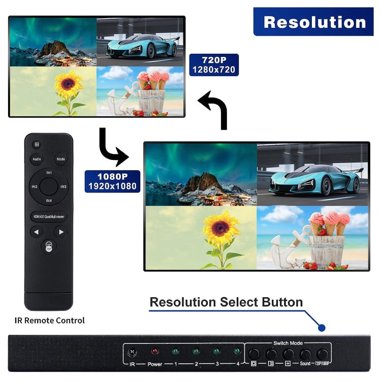 Rynx | NEWKENG NK-C941 Full HD 1080P HDMI 4x1 Quad Multi-Viewer with seamless switch & remote control, AU plug