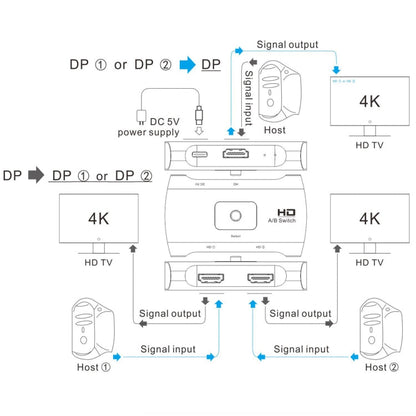 Rynx | Z57 DP Female x 2 to USB-C / Type-C + DP Female Two-Way DP Switcher