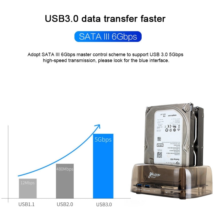 Rynx | 2.5 / 3.5 inch USB3.0 Dual SATA HDD enclosure with HUB & OTB function, The maximum supported capacity: 16TB