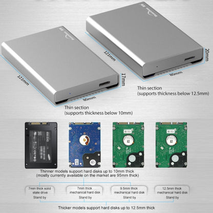 Rynx | Blueendless U23Q SATA 2.5 inch Micro B interface HDD case with USB-C / Type-C to USB-C / Type-C cable, supporting thickness: 1 cm or less
