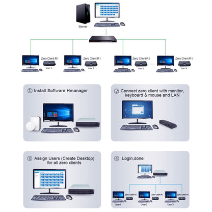 Rynx | R1 Windows System Mini PC, Quad Core Cortex 2.0GHz, RAM: 1GB, ROM: 8GB