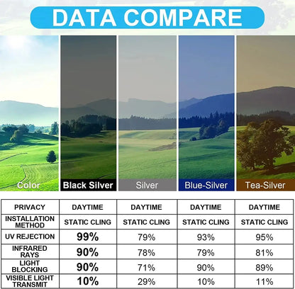 Rynx | Reflective Window Film – Cool Rooms and Privacy