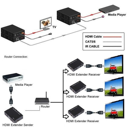 Rynx | HDMI Extender Over Cat5e / 6 (EU Plug) (Black)