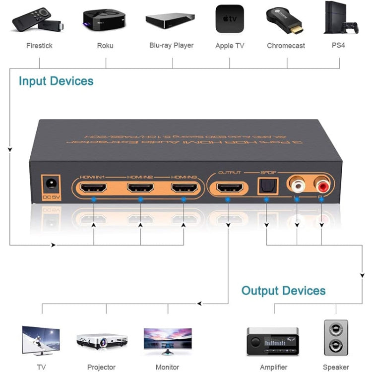 Rynx | 3 Ports HDMI/MHL Audio Extractor with IR Remote Control, 4K ARC Audio EDID Setting 5.1ch / PASS / 2ch