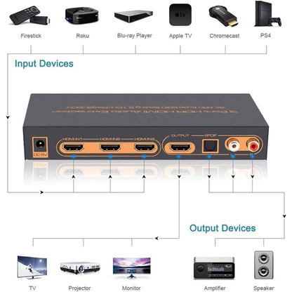 Rynx | 3 Ports HDMI/MHL Audio Extractor with IR Remote Control, 4K ARC Audio EDID Setting 5.1ch / PASS / 2ch