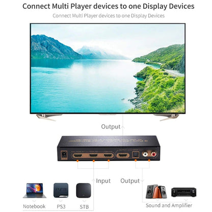 Rynx | 3 Ports HDMI/MHL Audio Extractor with IR Remote Control, 4K ARC Audio EDID Setting 5.1ch / PASS / 2ch