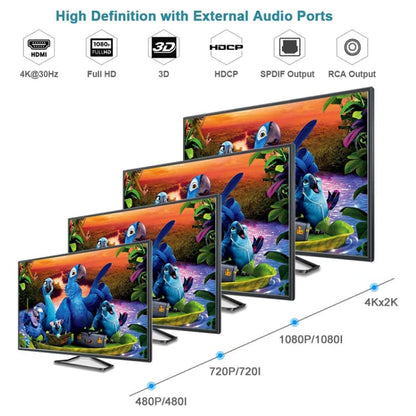 Rynx | 3 Ports HDMI/MHL Audio Extractor with IR Remote Control, 4K ARC Audio EDID Setting 5.1ch / PASS / 2ch