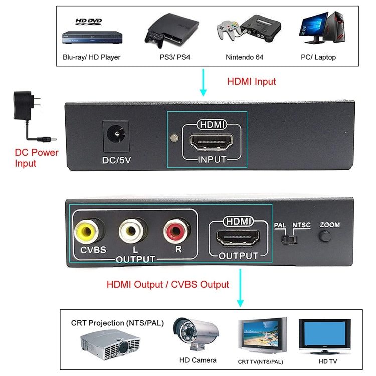 Rynx | NK-10II HDMI to HDMI/CVBS /AV Scaler Box Video Converter (Black)