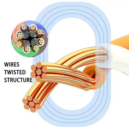 Rynx | Gold-plated Head CAT7 High-speed 10Gbps Ultra-thin Flat Ethernet Network LAN Cable (20m)