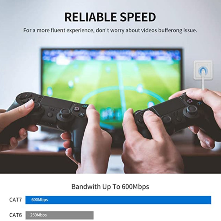 Rynx | Gold-plated Head CAT7 High-speed 10Gbps Ultra-thin Flat Ethernet Network LAN Cable (20m)