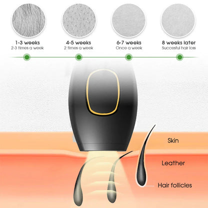 RYNX | Bikini Ipl 500,000 Flash Epilator Impulse Permanent Laser Epilator Painless For Women Hair Removal Home Use Devices