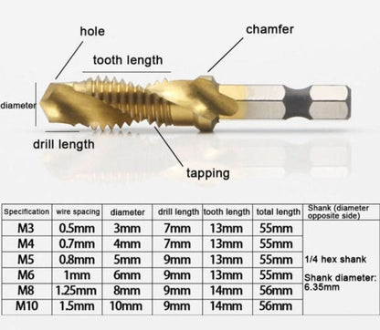 Rynx | Powerdrill Set - Threaded Rod Bits