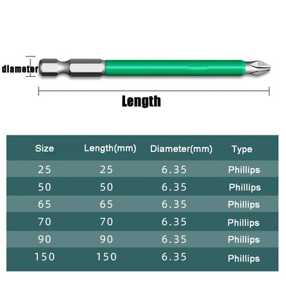 Rynx | Magnetic Anti-Slip Precision Screwdriver Bit Set
