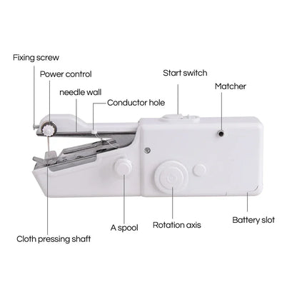 Rynx | RapidThread Portable Hand Sewing Machine