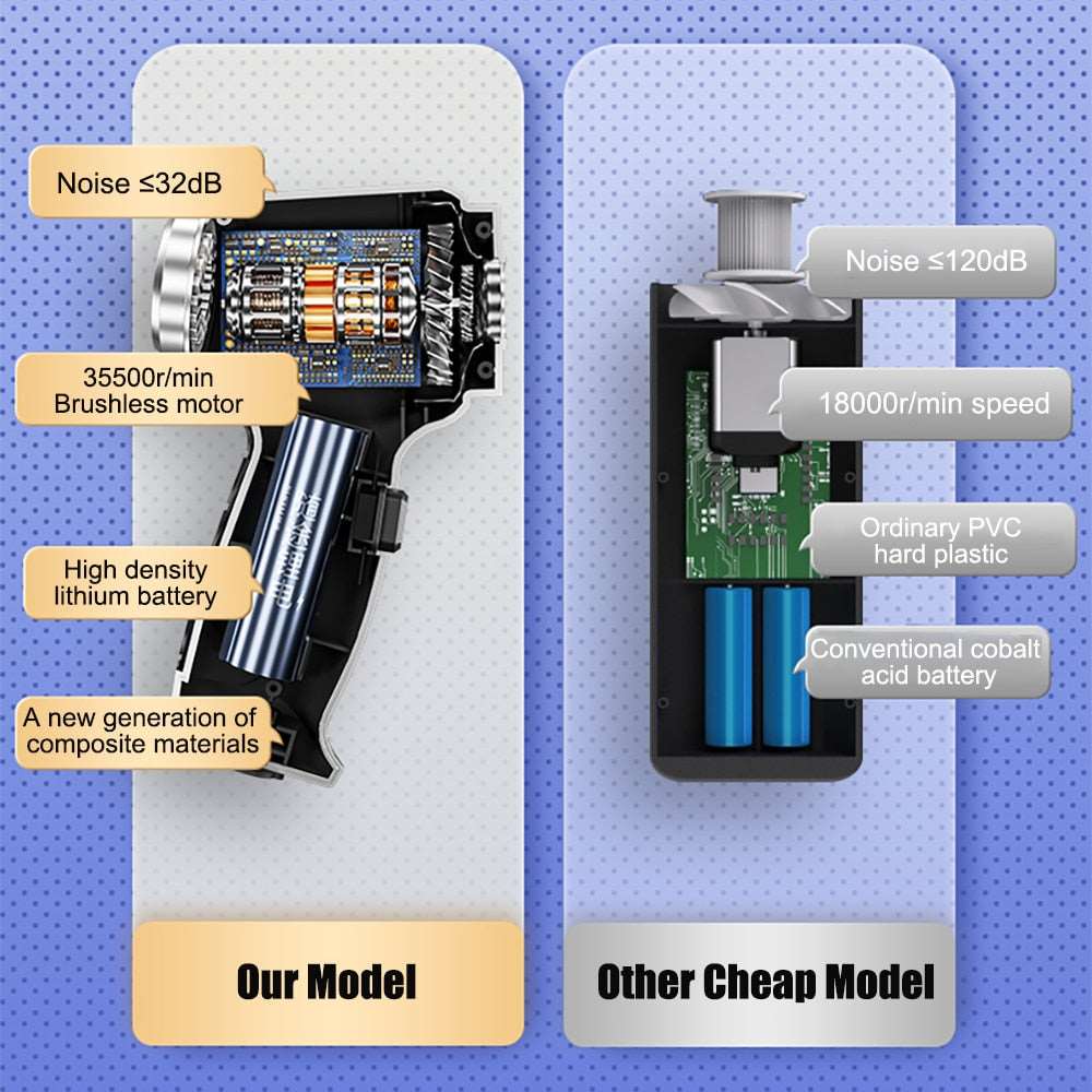 RYNX | Car vacuum cleaner 95000PA PROFESSIONAL VERSION