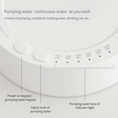 Rynx | Effortless Pump Electric Automatic Mini Water Dispenser