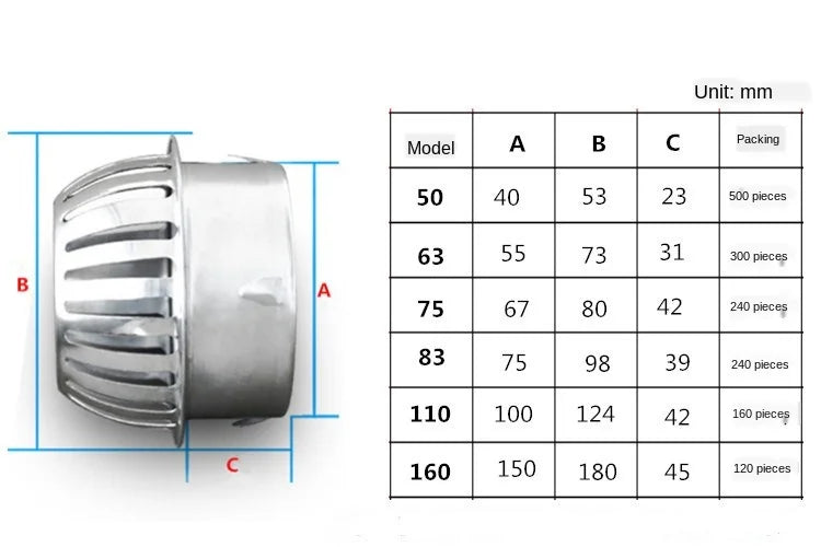 Rynx | Stainless Steel Round Balcony Roof Floor Drain - Large Displacement, Anti-Blocking Outdoor Rain Bucket Drainage