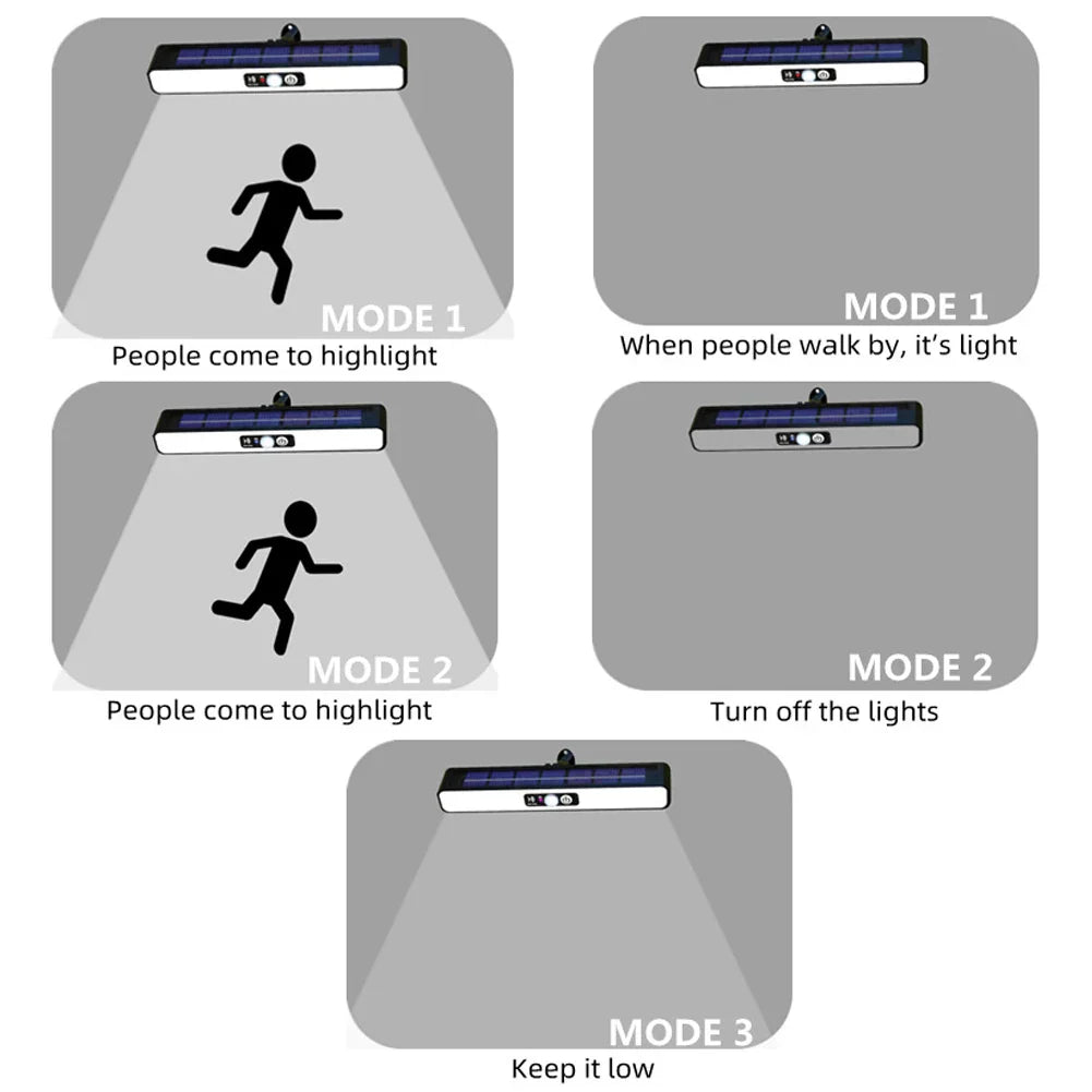 Rynx | Solar Wall Eco-Friendly Hanging Motion Sensor Light